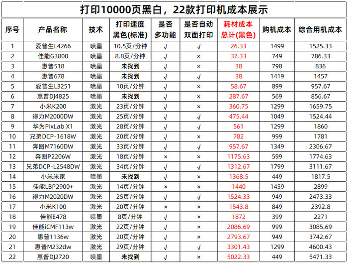打印机价格一般多少
