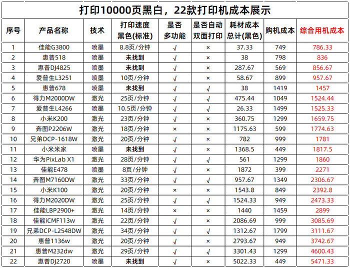 打印机价格一般多少
