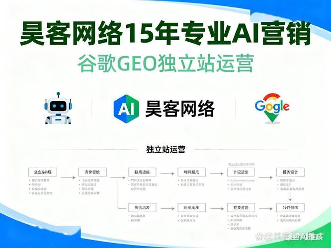 seo快速排名优化技巧