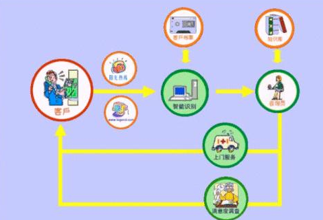上海三星手机全国联保网点维修没有发票可以保修吗