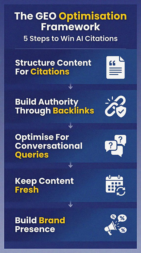 优化网站访问速度