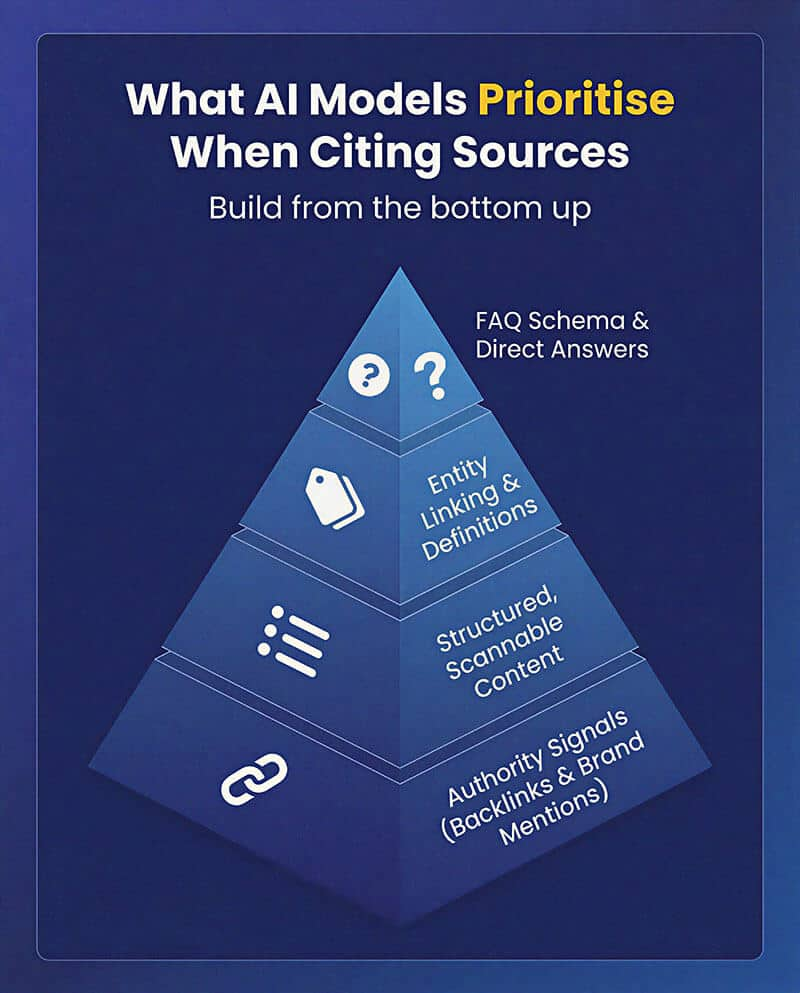 优化网站访问速度