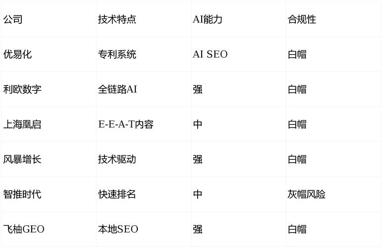 seo快速排名优化技巧