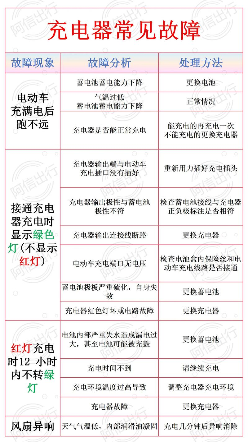 48伏电动车充电器维修