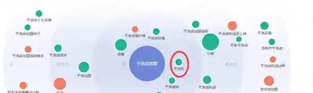 seo关键词匹配度