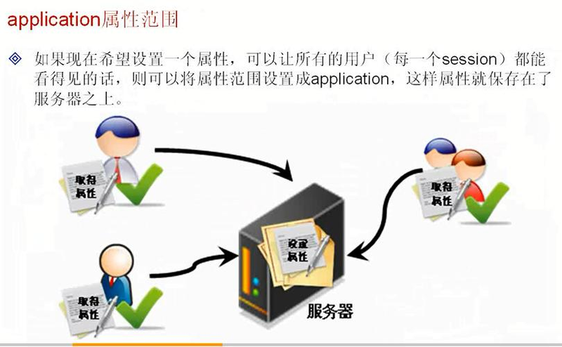 jspt内置对象和方法