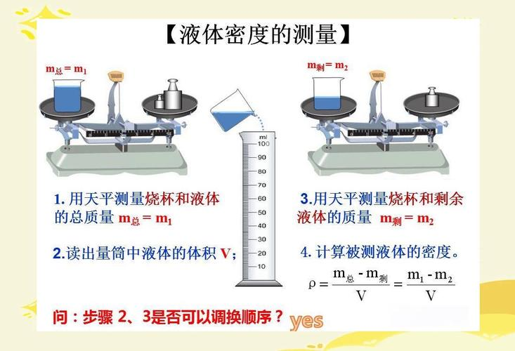 Liquid density meter application principles