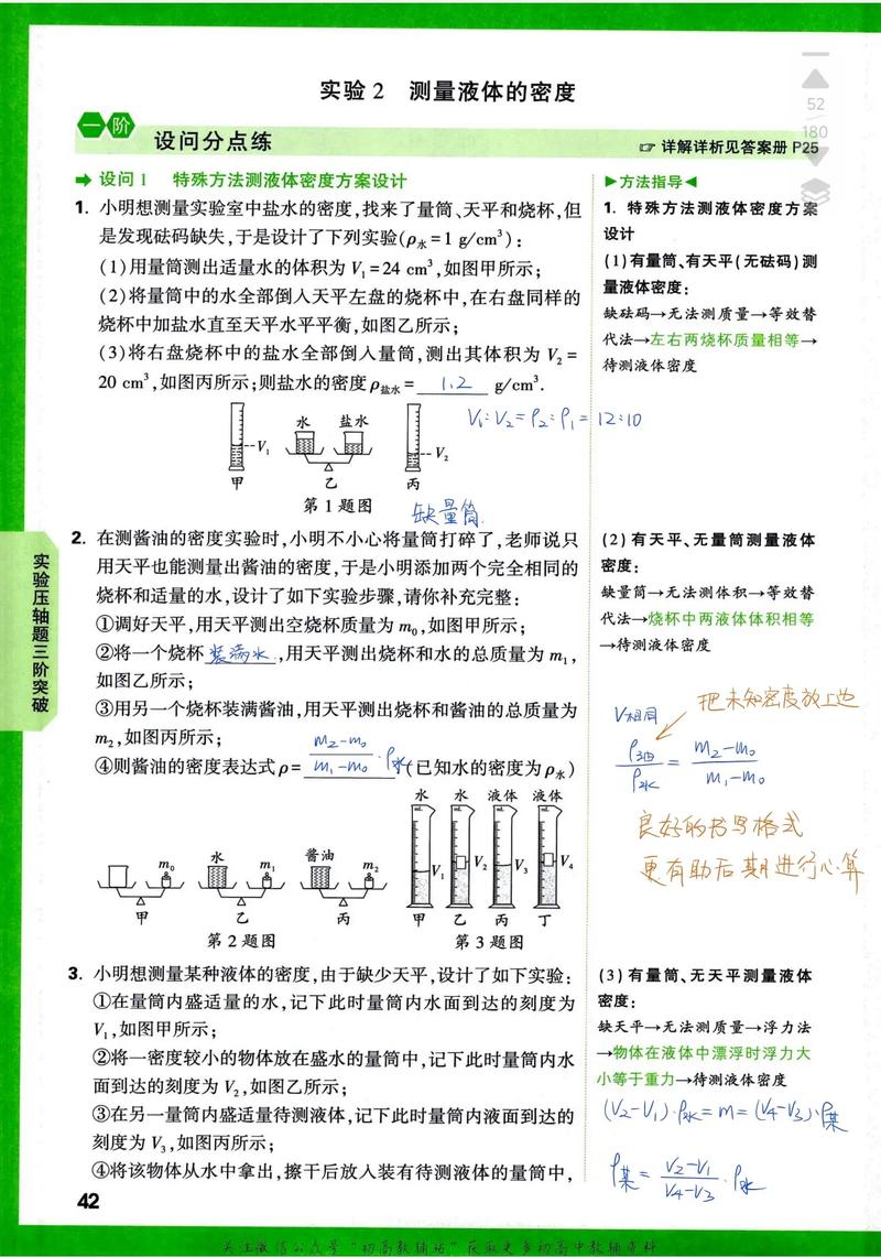 Liquid density meter application principles