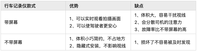 行车遥控器维修步骤图
