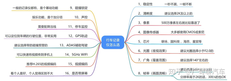 行车遥控器维修步骤图