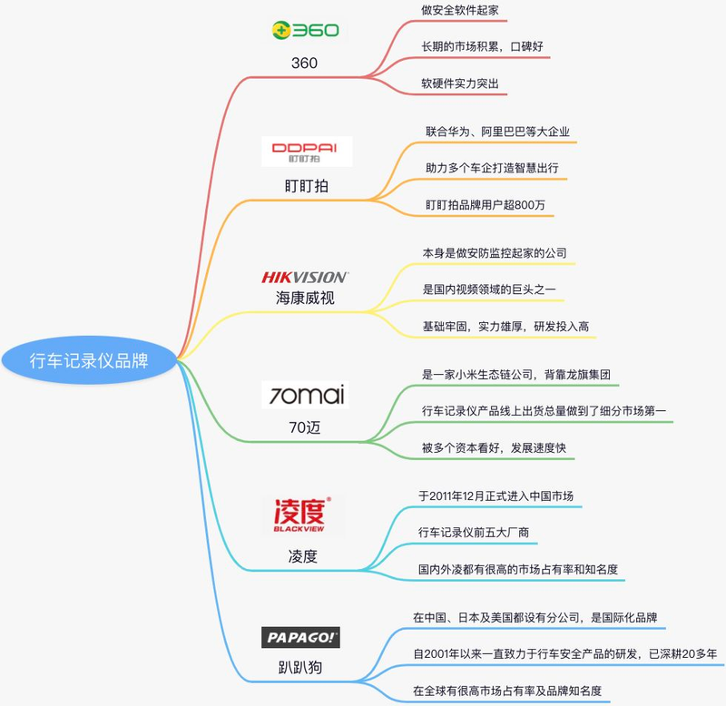 行车遥控器维修步骤图