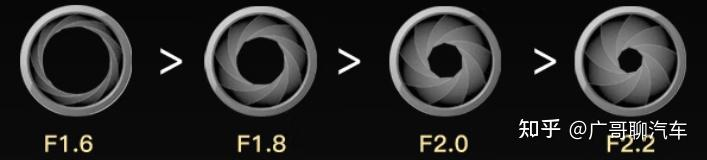 行车遥控器维修步骤图