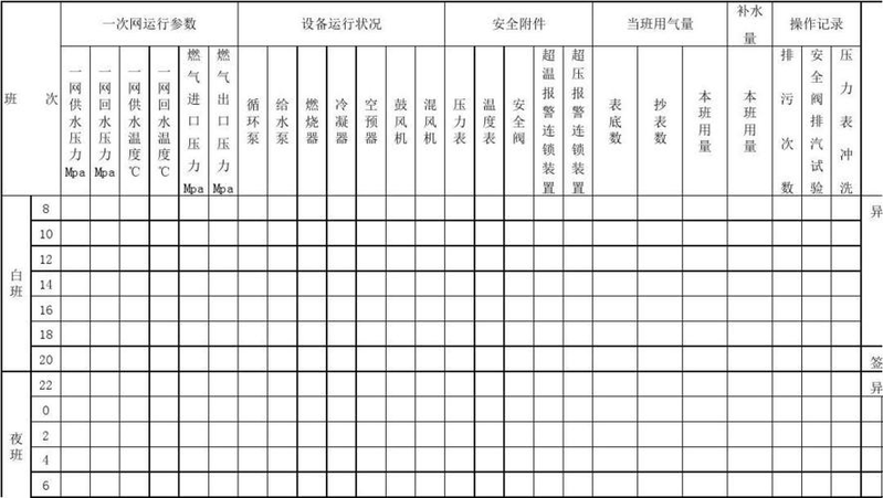 设备检查维修保养记录