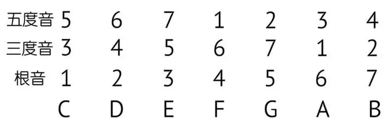 乐理基础知识学习