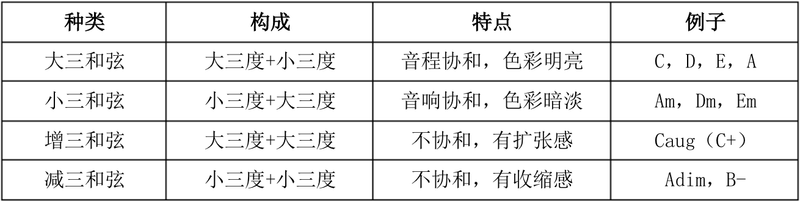 乐理基础知识学习