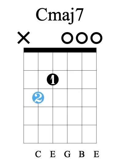 乐理基础知识学习