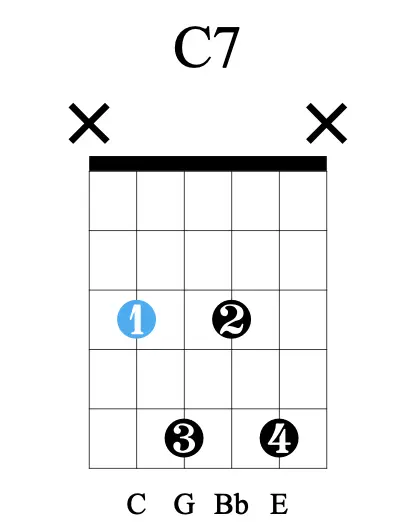 乐理基础知识学习