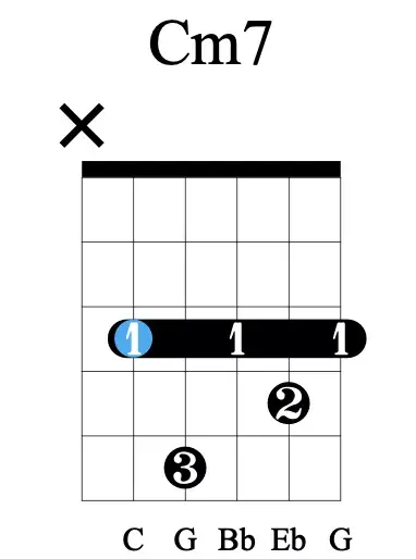 乐理基础知识学习