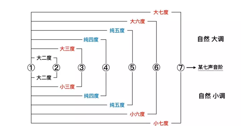 乐理基础知识学习