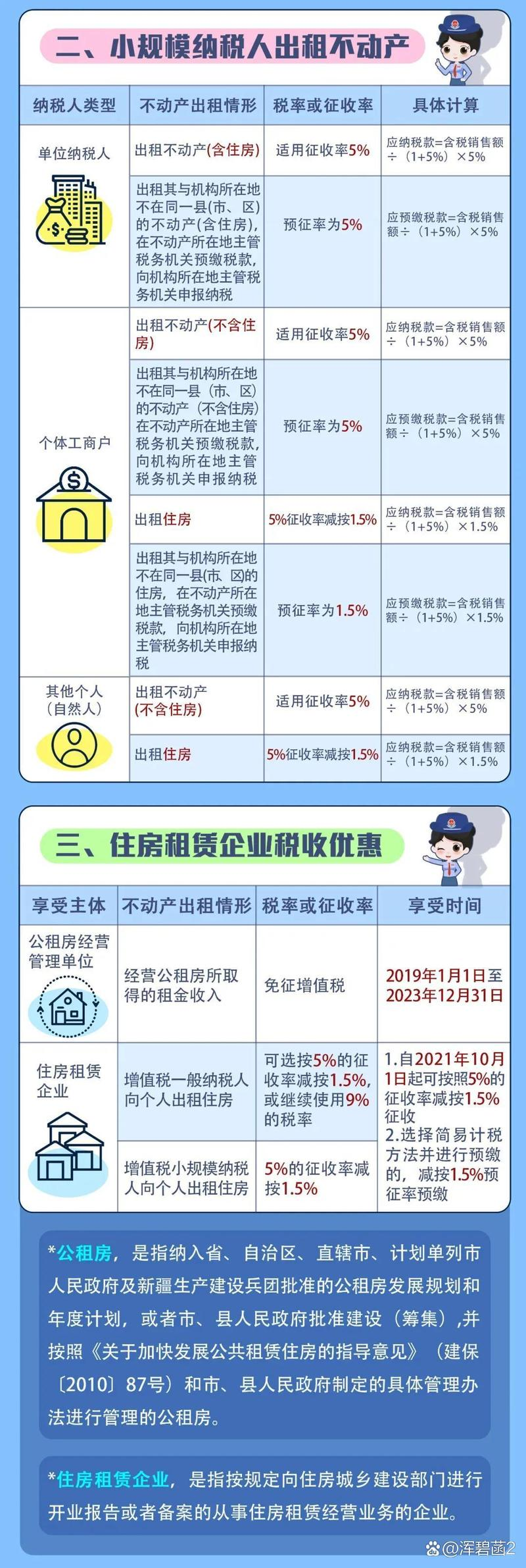 Guangzhou write building rental tax