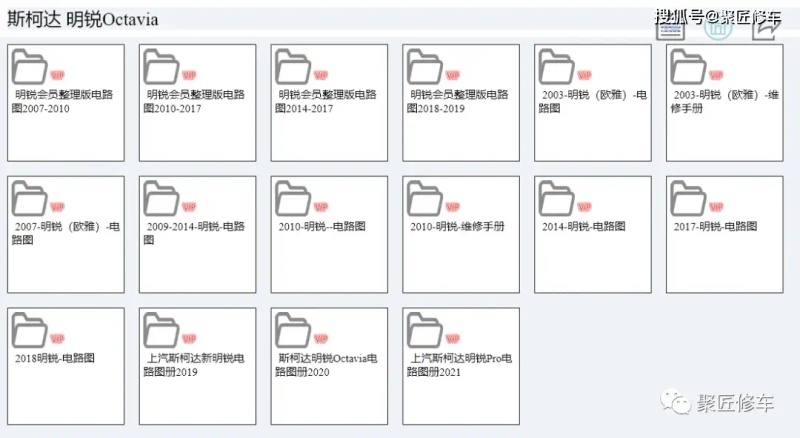 Sensitivity maintenance manual