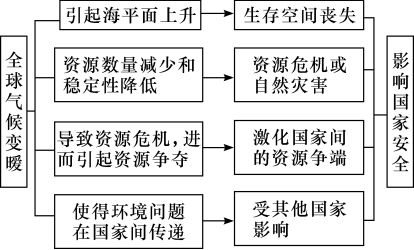 地中海气候类型特点