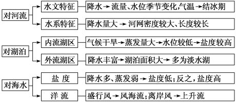 地中海气候类型特点
