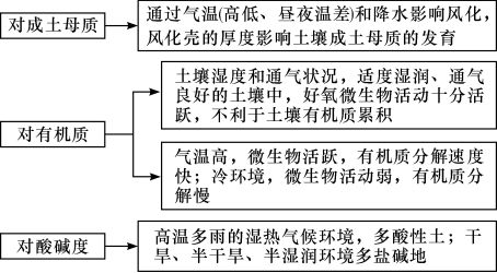 地中海气候类型特点