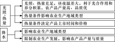 地中海气候类型特点