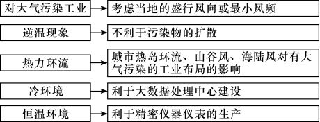 地中海气候类型特点