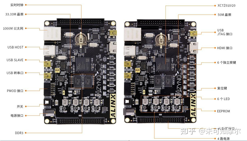 fpga开发板具体使用步骤