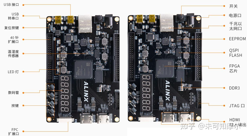 fpga开发板具体使用步骤