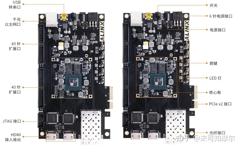 fpga开发板具体使用步骤