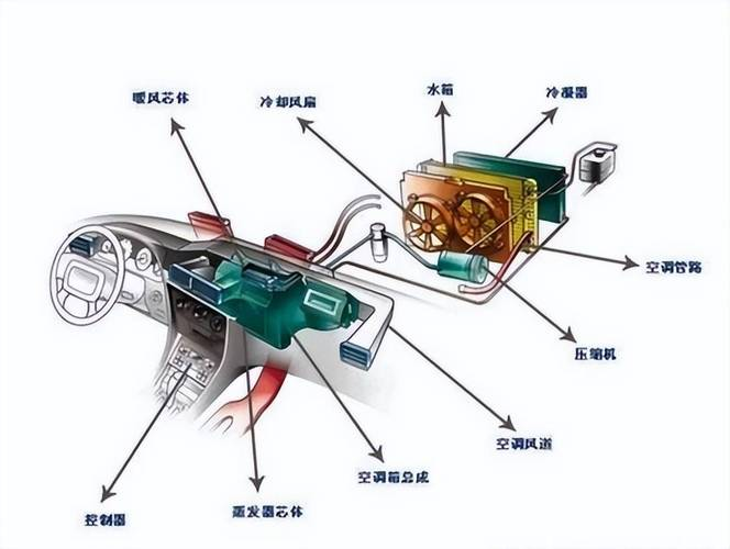 汽车空调原理构造与