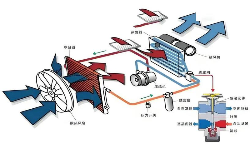 汽车空调原理构造与
