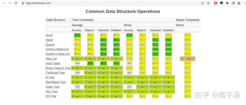 算法设计的步骤