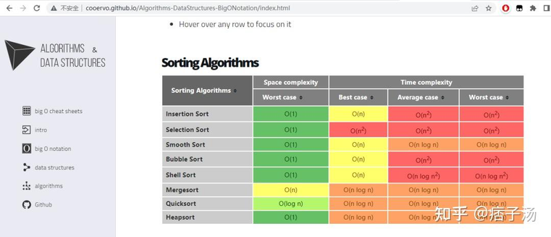 算法设计的步骤