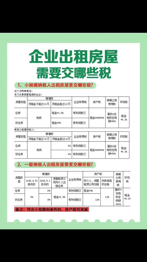 Guangzhou write building rental tax