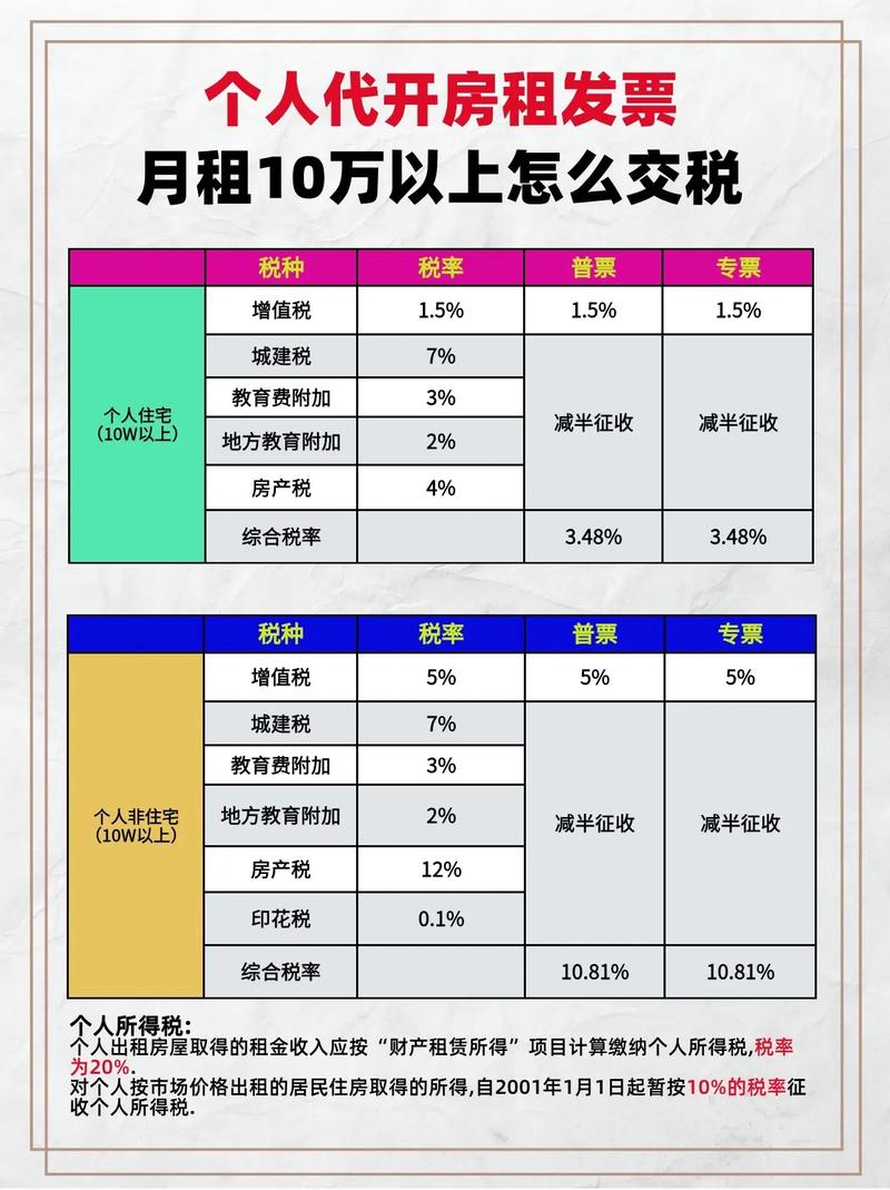 Guangzhou write building rental tax