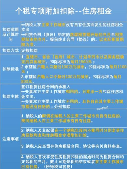 Guangzhou write building rental tax