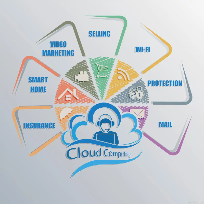 知识体系搭建能力培养