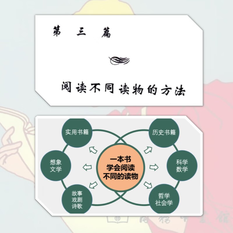 知识体系搭建能力培养