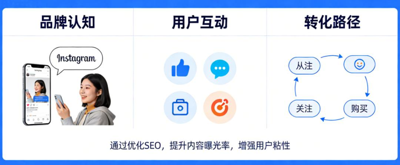 seo 静态页面