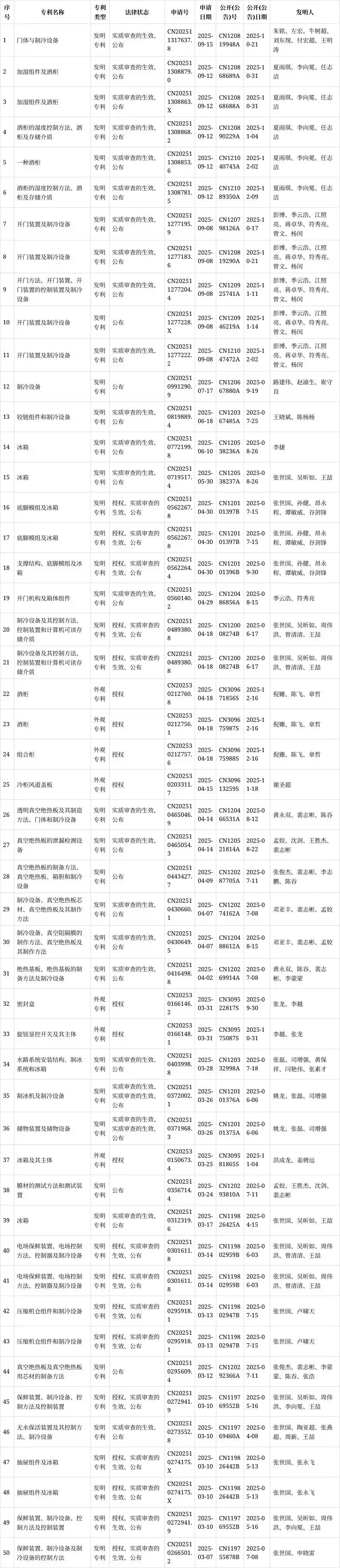 合肥美的冰箱维修