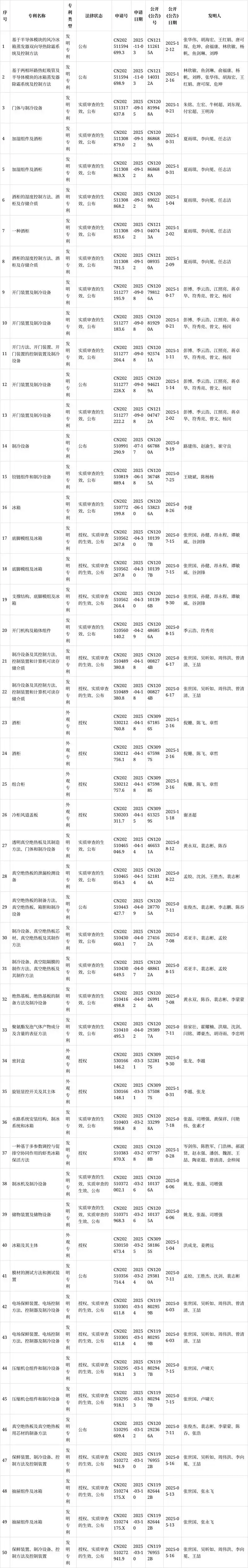 合肥美的冰箱维修