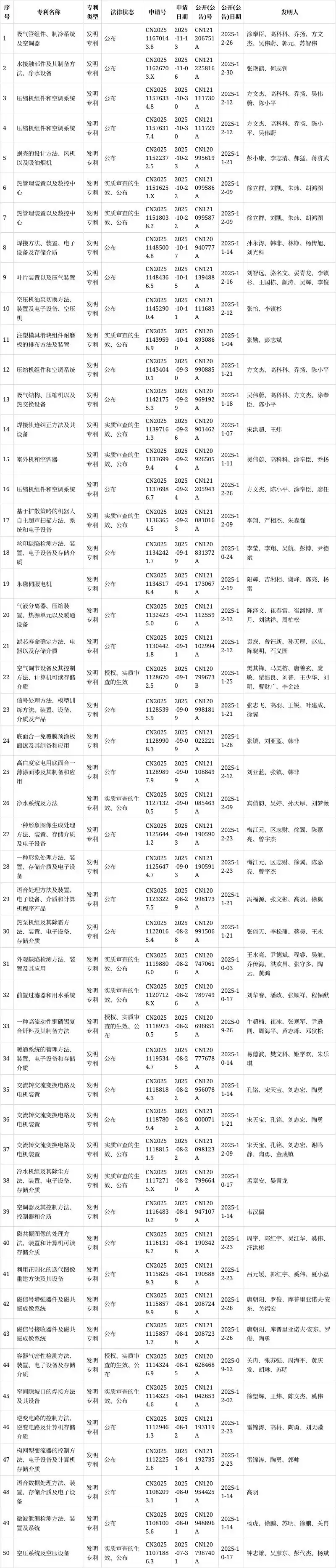 合肥美的冰箱维修