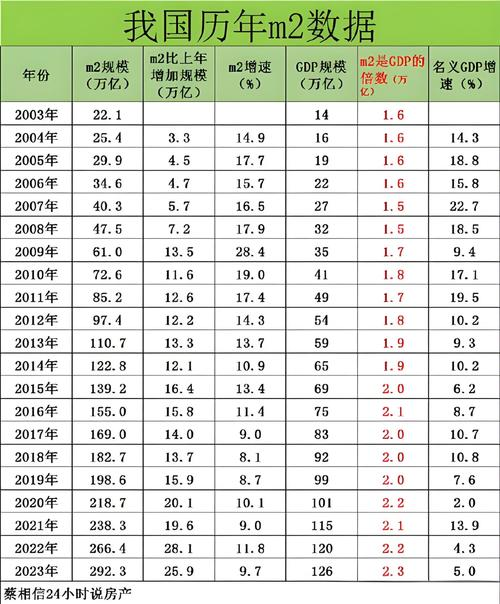 货币流通速度与物价