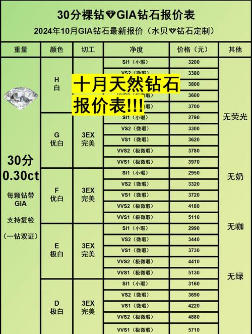 0.5克拉钻戒价格