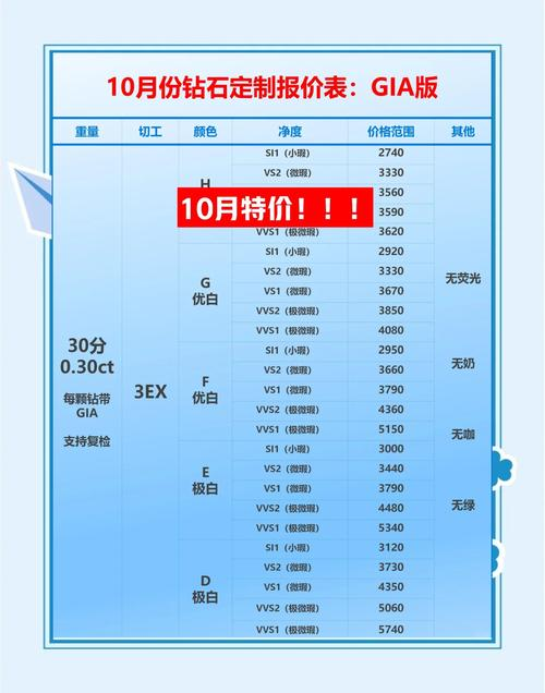 0.5克拉钻戒价格