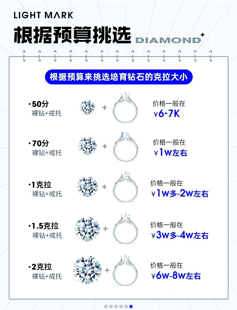 0.5克拉钻戒价格